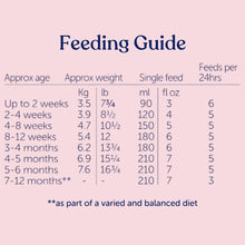 Load image into Gallery viewer, Classic First Infant Ready to Feed 18x250ml